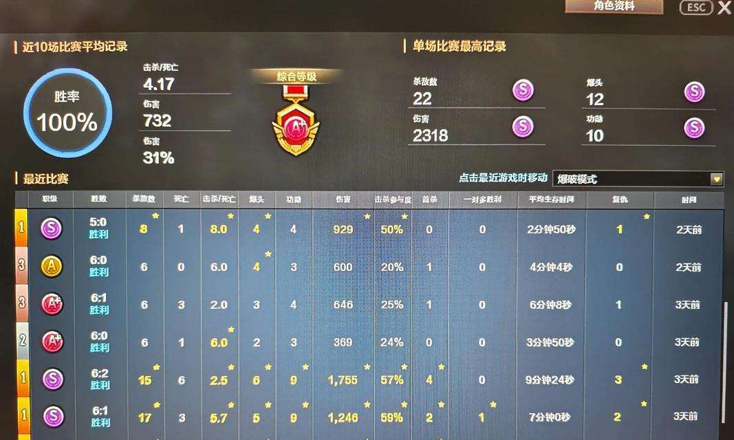 穿越火线排位评分计算方法是什么？  第1张