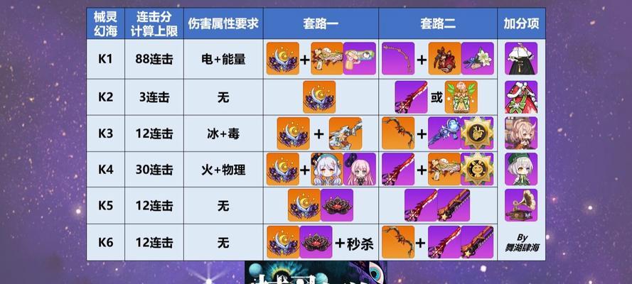 《崩坏学园2》装备技能对应强化材料一览（探秘游戏装备技能的提升之路）  第1张