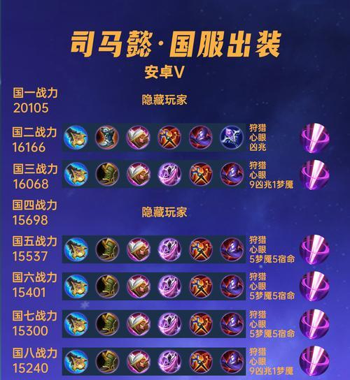 王者荣耀司马懿攻略（教你如何玩转王者荣耀司马懿）  第2张