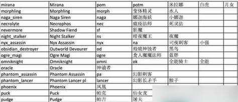 《DotA2》英雄背景全揭秘（探究英雄们的身世与命运）  第1张