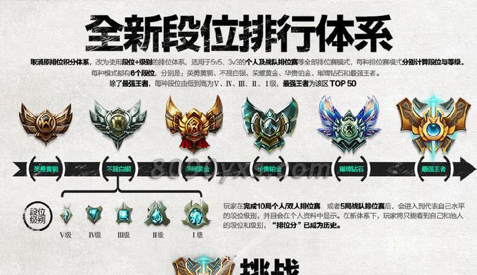 英雄联盟排位重置条件是什么？如何操作？  第3张