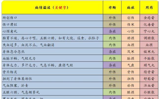 江湖悠悠：性格塑造攻略  第3张