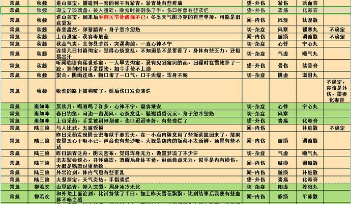 江湖悠悠：性格塑造攻略  第2张