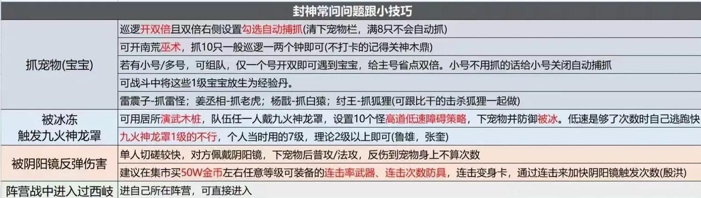 穿越火线怎么短时间变强？快速提升实力的技巧有哪些？  第3张