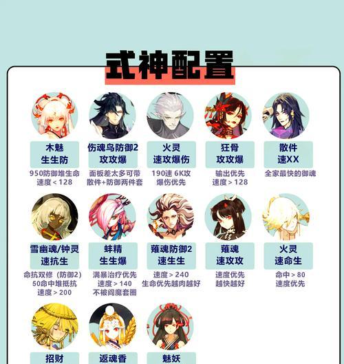 阴阳师回归玩家如何组建有效阵容？有哪些推荐？  第3张