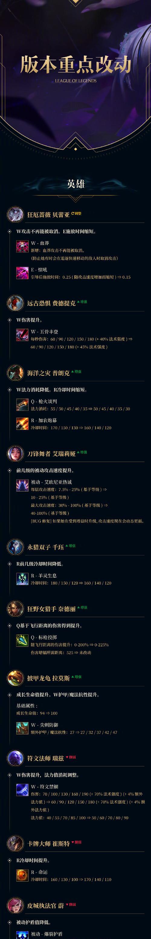 如何设置英雄联盟祈愿延期？延期后会影响奖励吗？  第3张