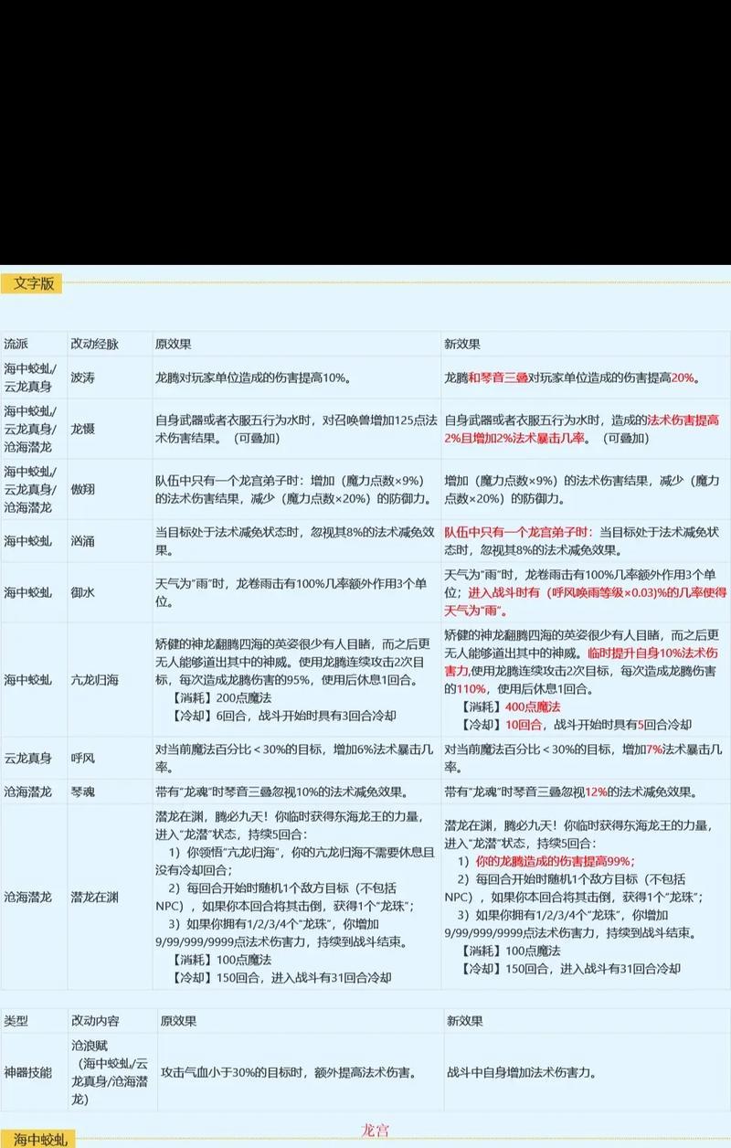 梦幻诛仙职业转换功能使用教程（从门派到门派）  第1张