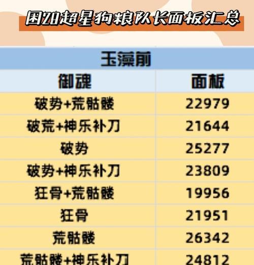 阴阳师前期带狗粮的正确方法是什么？  第1张