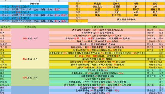 阴阳师妖气封印如何快速刷取？有哪些技巧？  第3张
