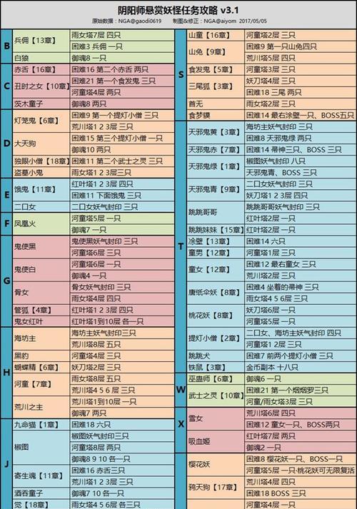 阴阳师妖气封印如何快速刷取？有哪些技巧？  第2张