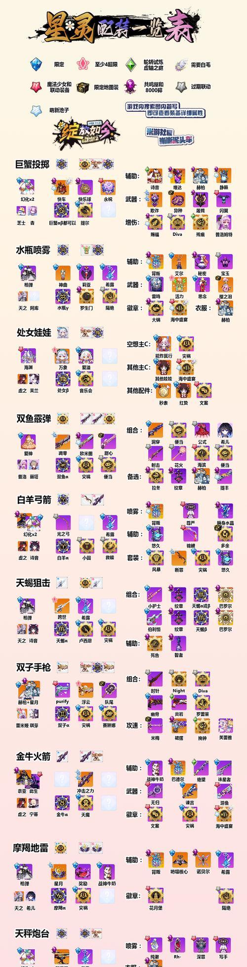 《崩坏学园2》黑岩套BR系列装备详解（掌握黑岩套BR系列装备）  第2张
