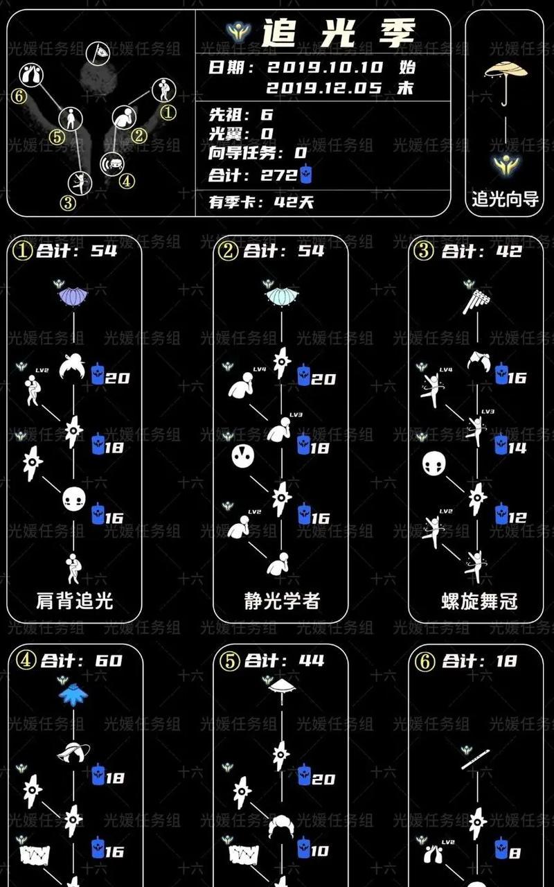 光遇（从水之先祖到新的探索）  第3张