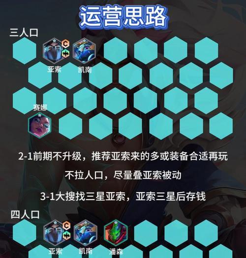英雄联盟段位攀登策略是什么？攀登段位的难点在哪里？  第1张