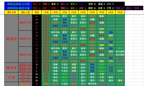 如何正确卡级《三国杀传奇》游戏卡（卡级建议及注意事项）  第1张