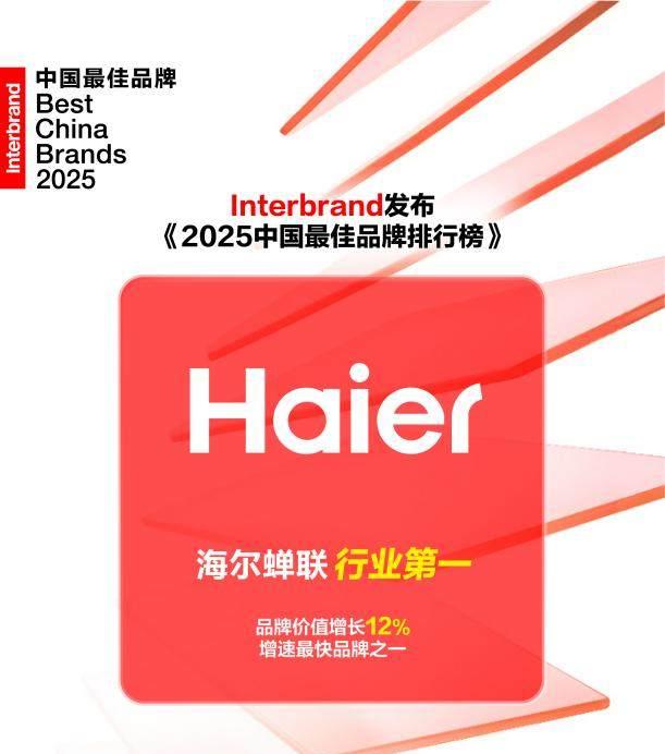 Interbrand《2025 中国最佳品牌排行榜》发布，海尔持续蝉联行业第一  第1张