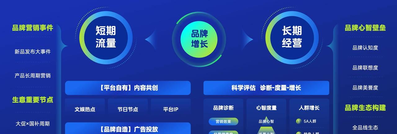 巨量引擎 2025 数码行业峰会：以心智占位与 AI 提效，构建品牌长效竞争力  第2张