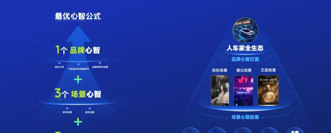 巨量引擎 2025 数码行业峰会：以心智占位与 AI 提效，构建品牌长效竞争力  第5张
