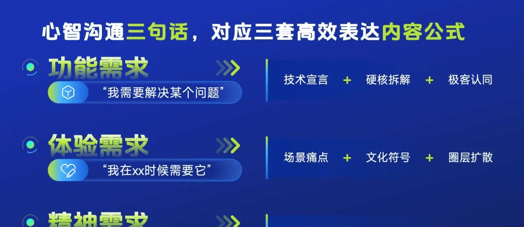 巨量引擎 2025 数码行业峰会：以心智占位与 AI 提效，构建品牌长效竞争力  第7张