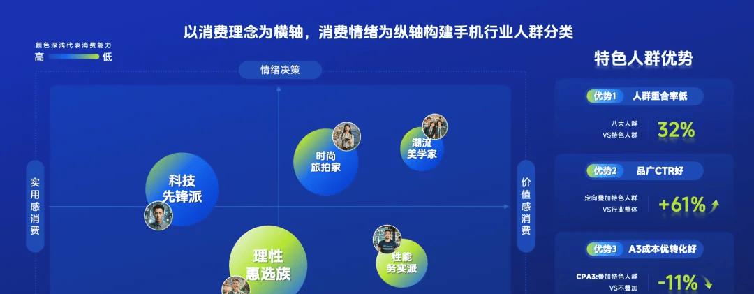 巨量引擎 2025 数码行业峰会：以心智占位与 AI 提效，构建品牌长效竞争力  第6张