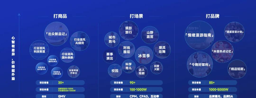 巨量引擎 2025 数码行业峰会：以心智占位与 AI 提效，构建品牌长效竞争力  第8张