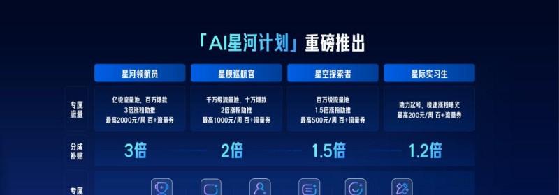 未来已来，百度 APP 与创作者携手打造全新 AIGC 内容生态  第3张
