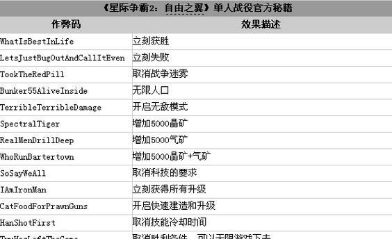 星际争霸108秘籍及使用方法大揭秘(成为战略游戏王者的秘密武器) 第2张 星际争霸108秘籍及使用方法大揭秘(成为战略游戏王者的秘密武器) 第2张