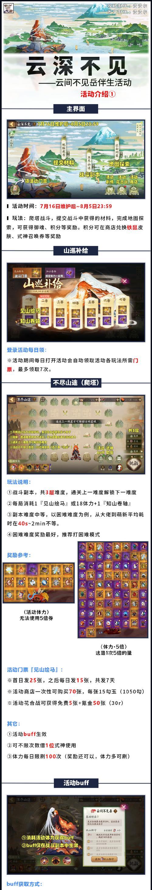《秘境对决》游戏三色锁阵容玩法攻略（打造最强阵容）  第3张