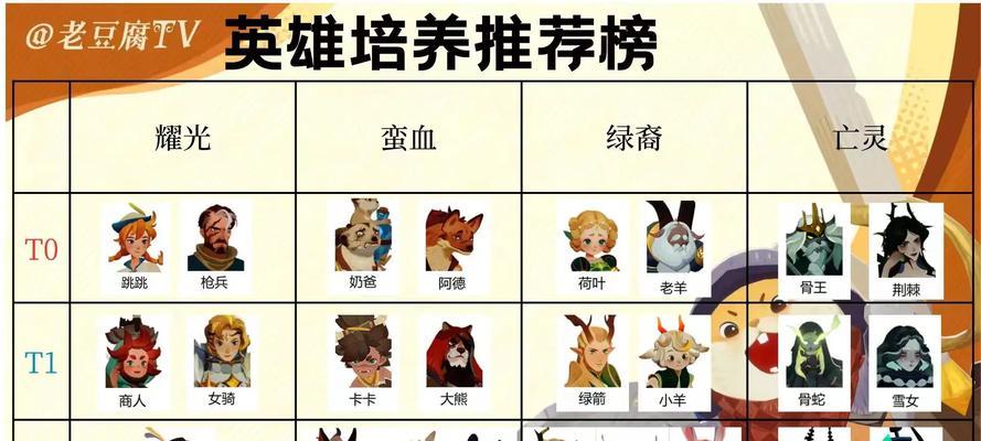 剑与远征微氪玩家角色培养的技巧（掌握这些关键要点）  第3张