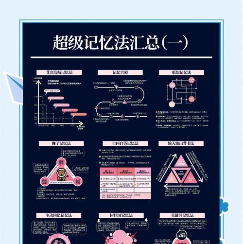智慧之战（用你的智慧战胜记忆极限）  第3张